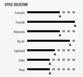 range of use ace wood cabrinha windsurfing karlin